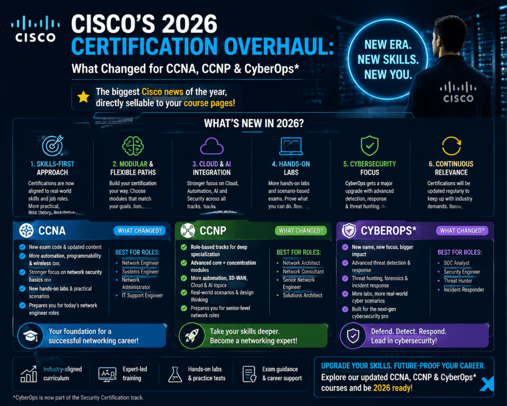 Cisco certification changes 2026