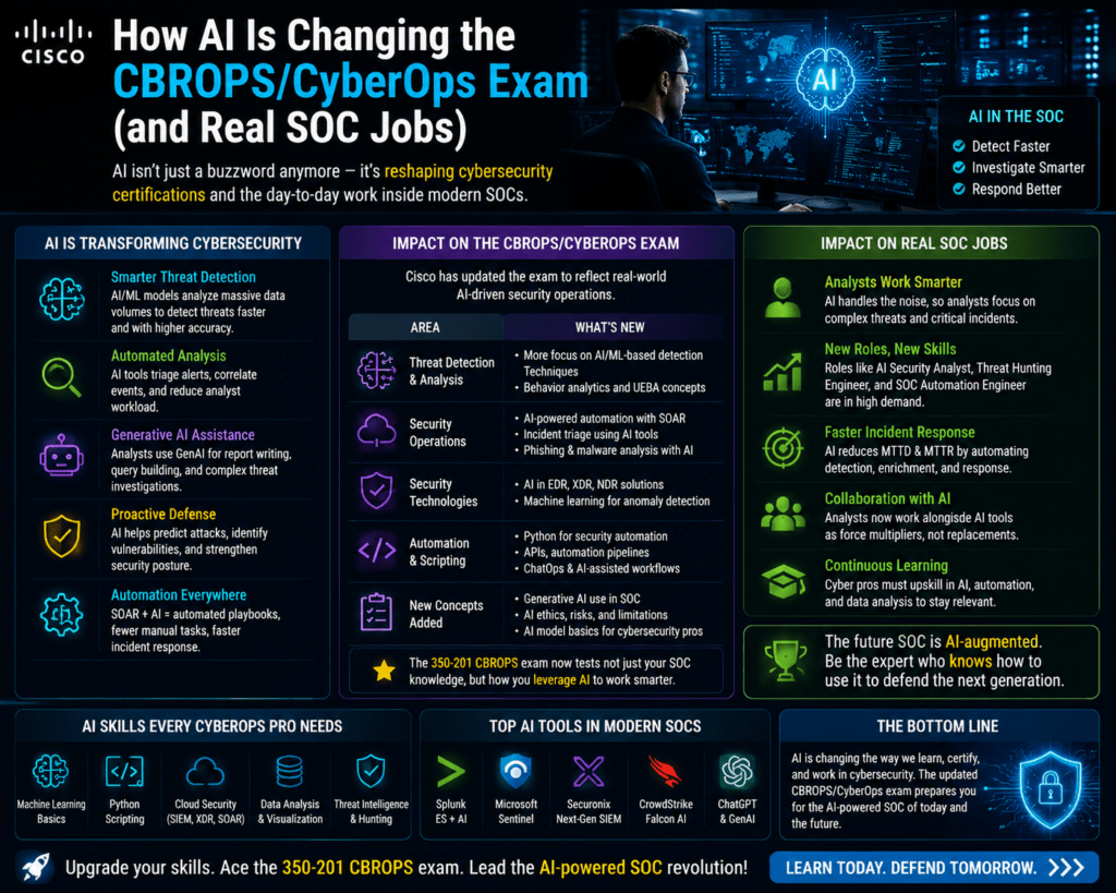 CCNA vs CompTIA Network+ 2026